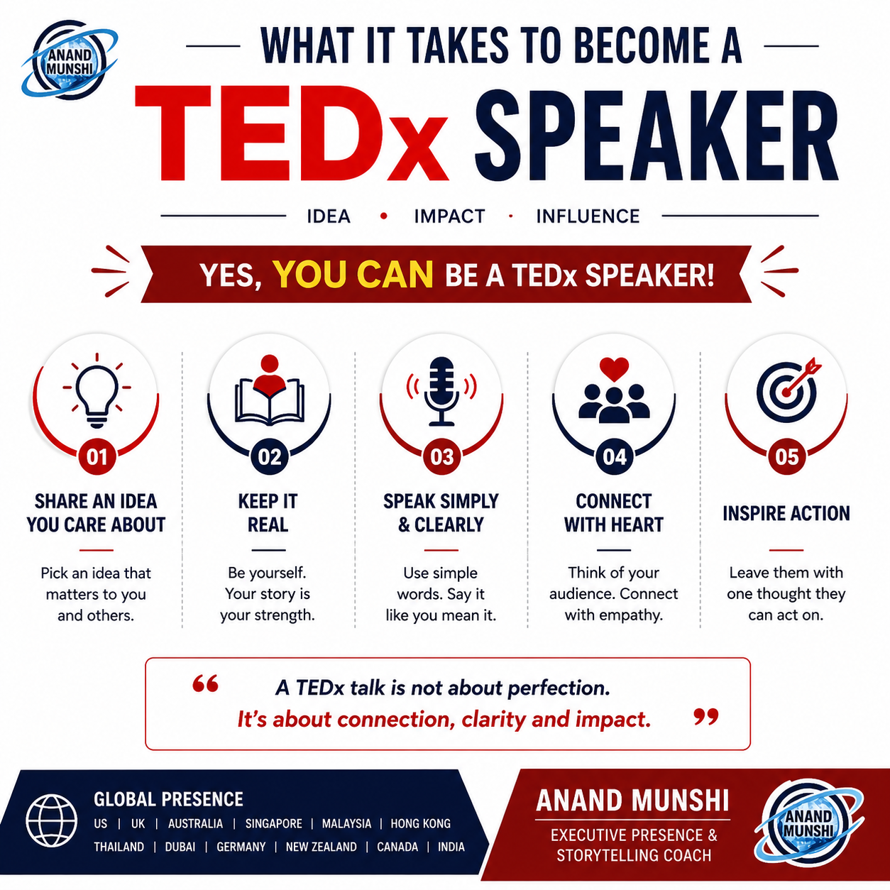 5 Qualities to Become A TEDx Speaker by Motivational Speaker & Executive Presence Coach - Anand Munshi