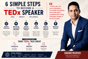 6 Simple Steps to Become a TEDx Speaker by Motivational Speaker & Executive Presence Coach Anand Munshi