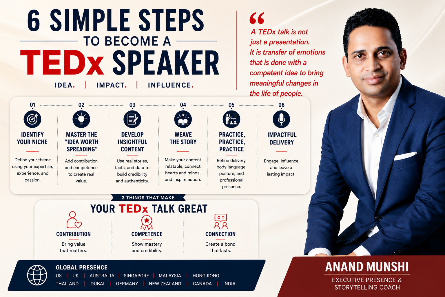 6 Simple Steps to Become a TEDx Speaker by Motivational Speaker & Executive Presence Coach Anand Munshi